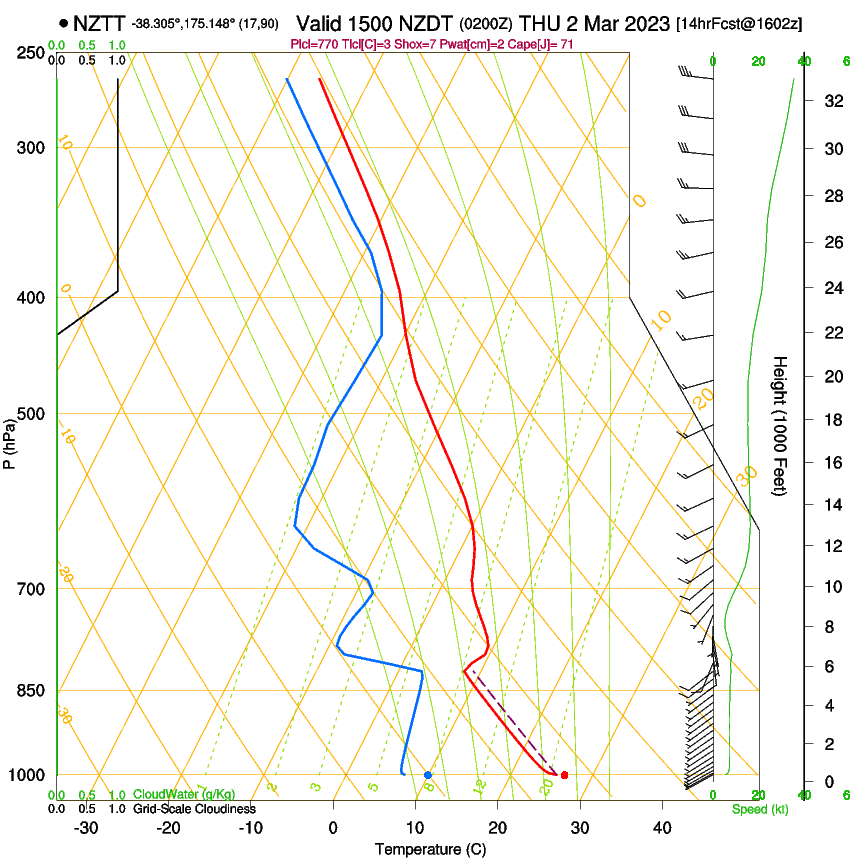 forecast image