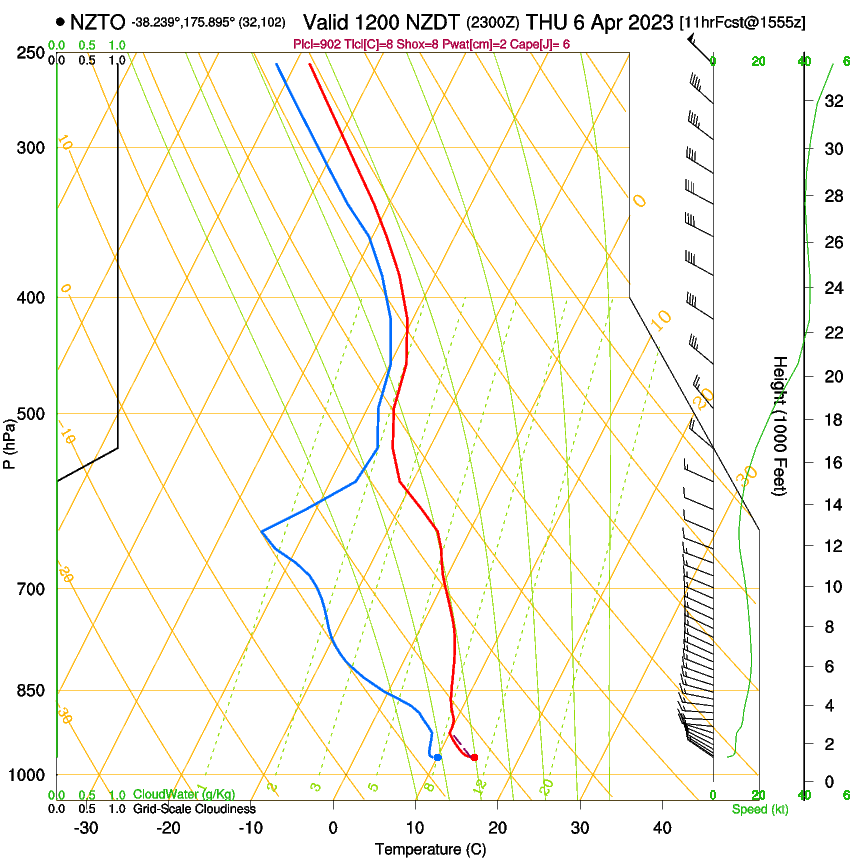 forecast image