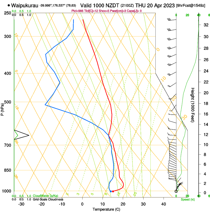 forecast image