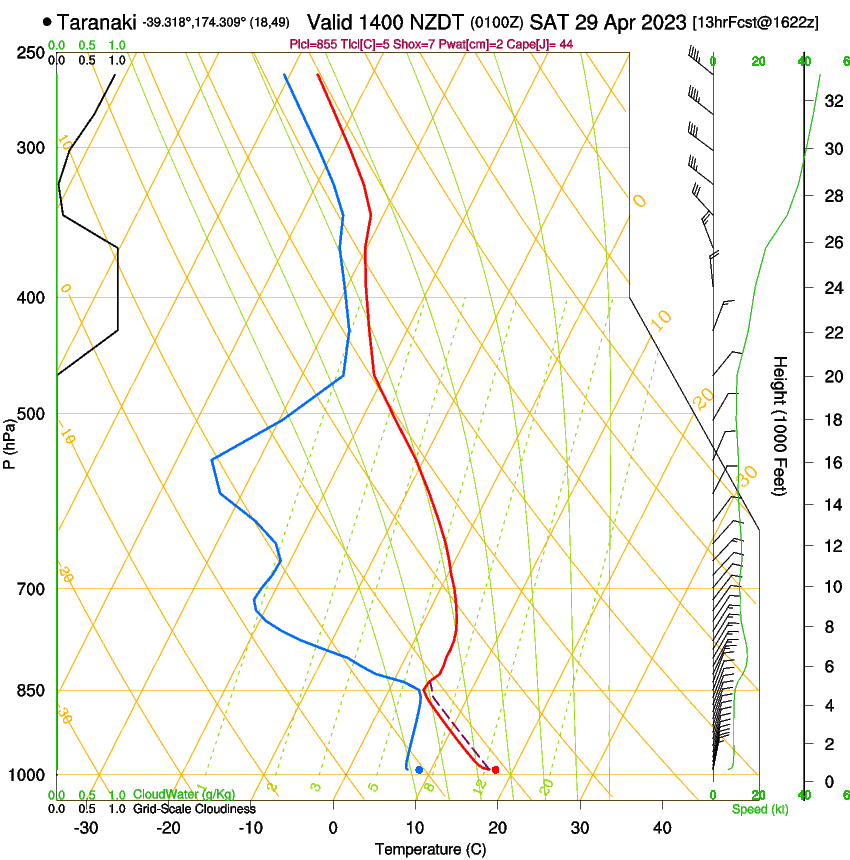 forecast image