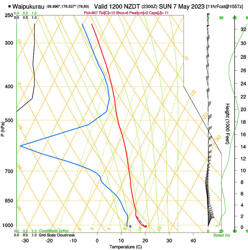 forecast image