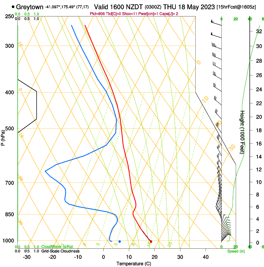 forecast image