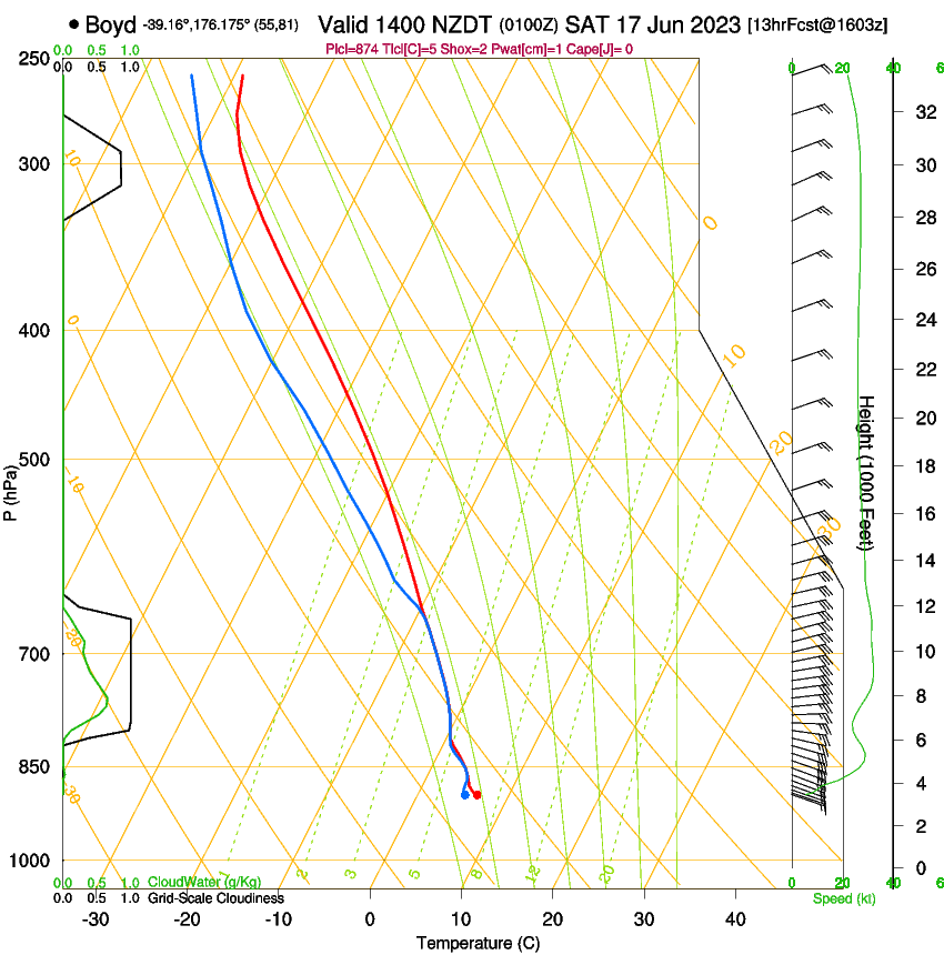 forecast image