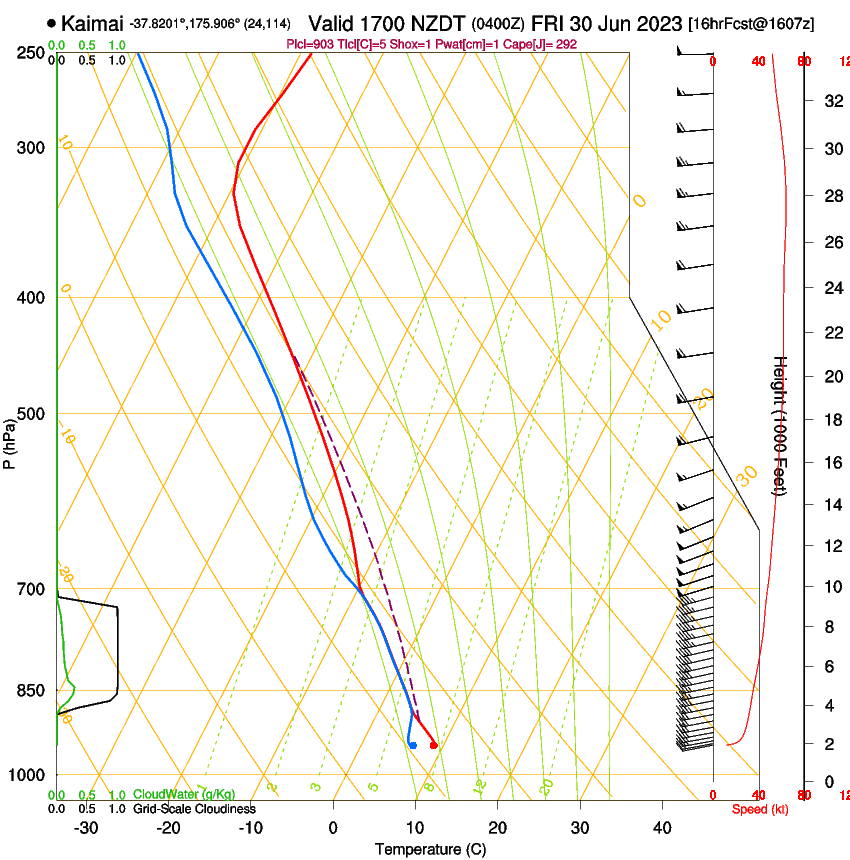 forecast image