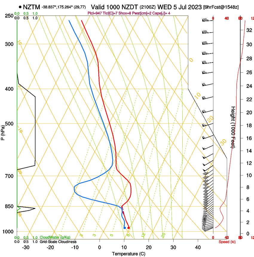 forecast image