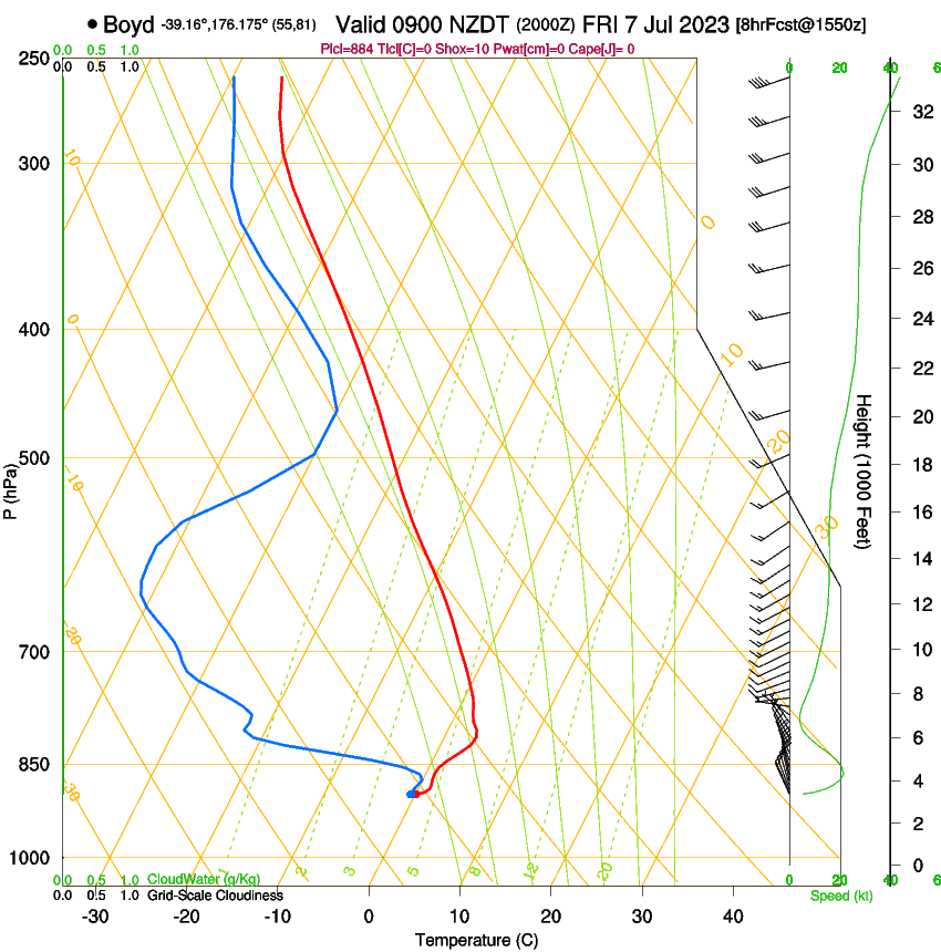 forecast image