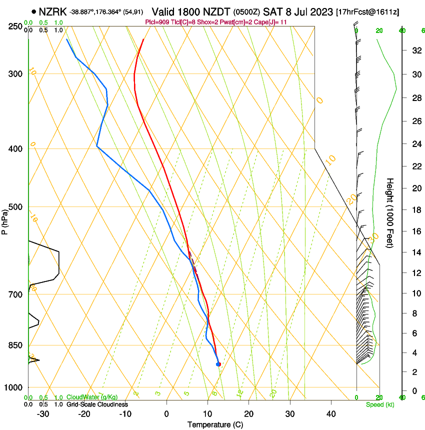 forecast image