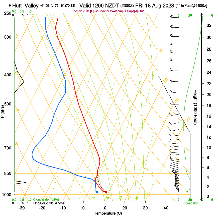 forecast image