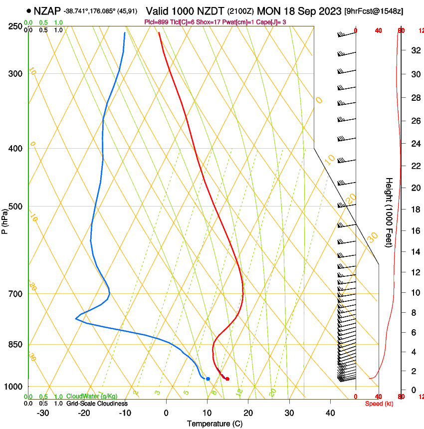 forecast image