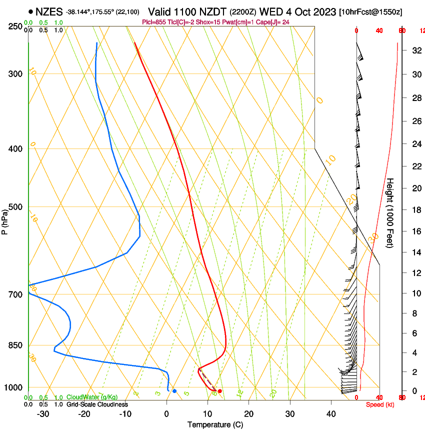 forecast image