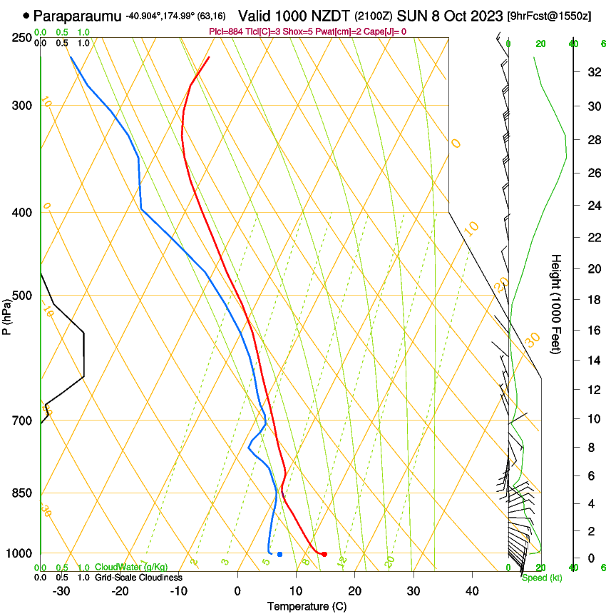 forecast image