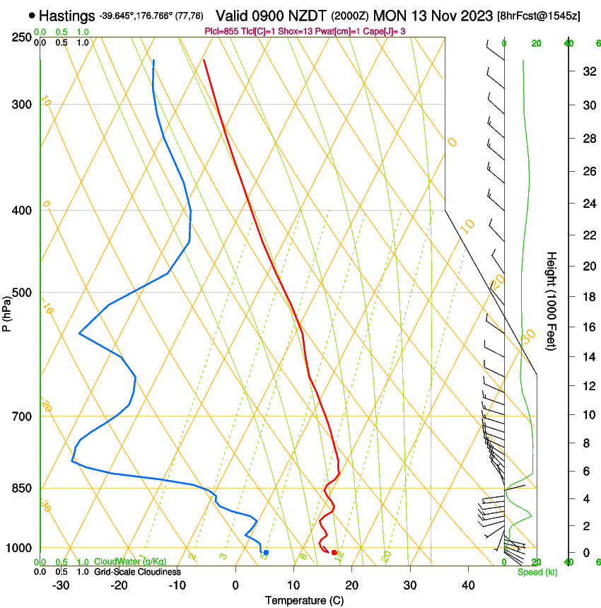 forecast image