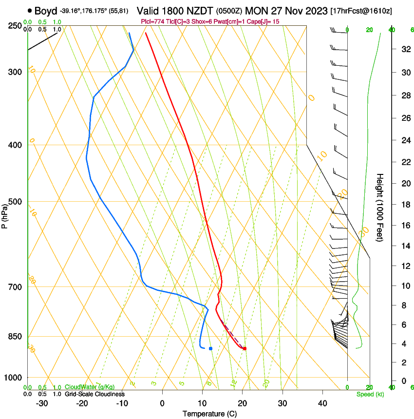 forecast image