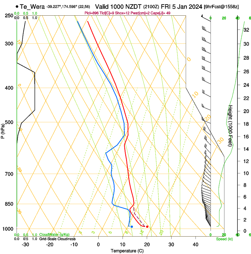 forecast image