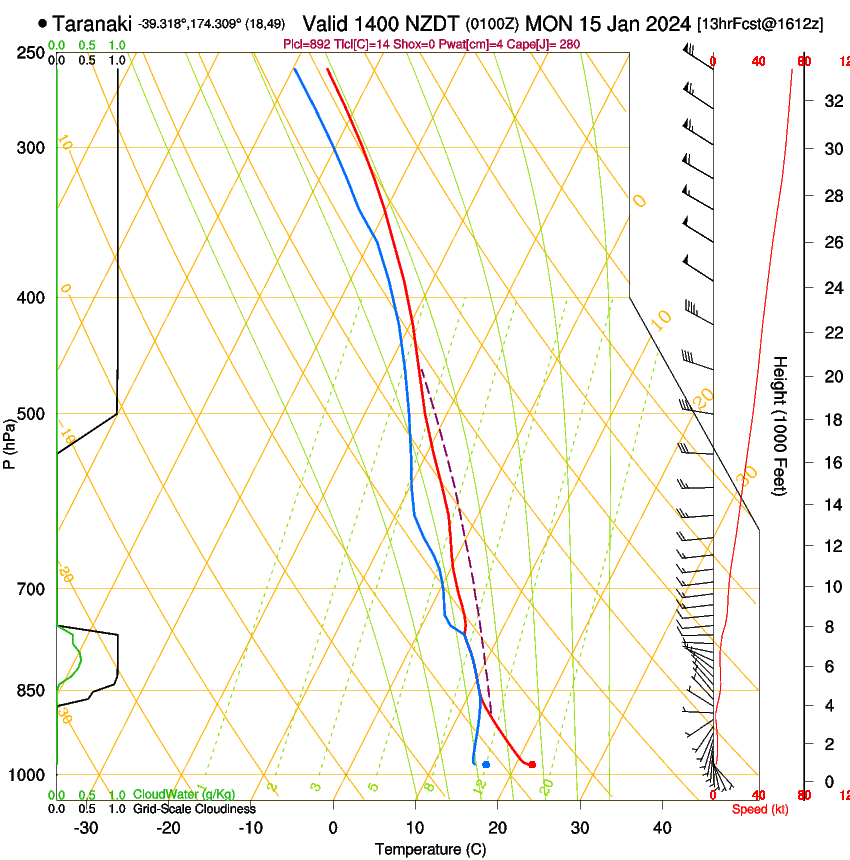 forecast image