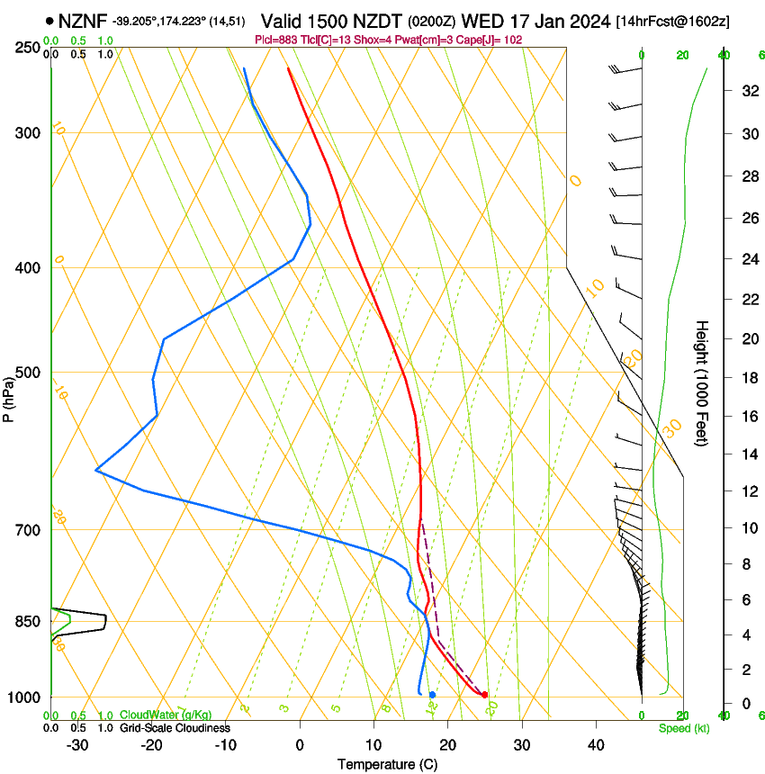 forecast image