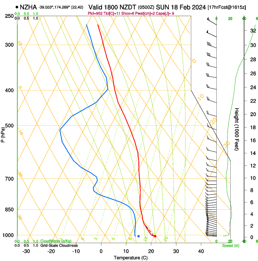 forecast image