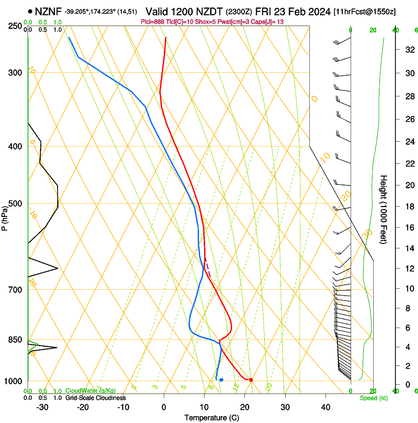 forecast image