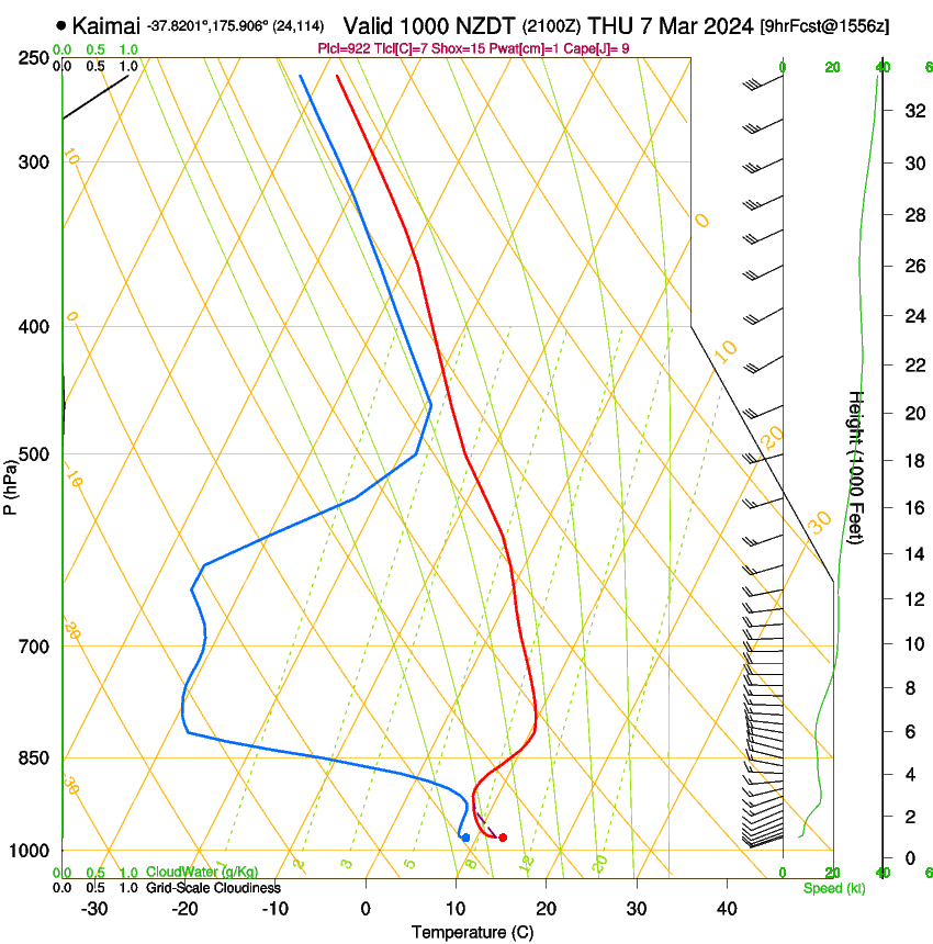 forecast image