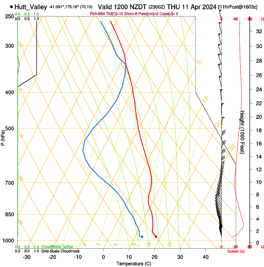 forecast image