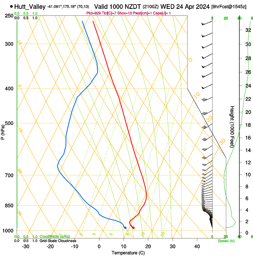 forecast image