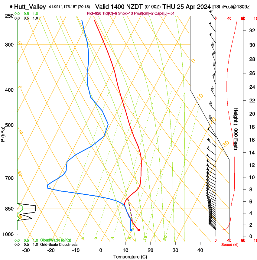 forecast image