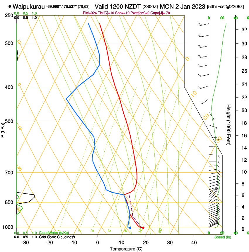 forecast image