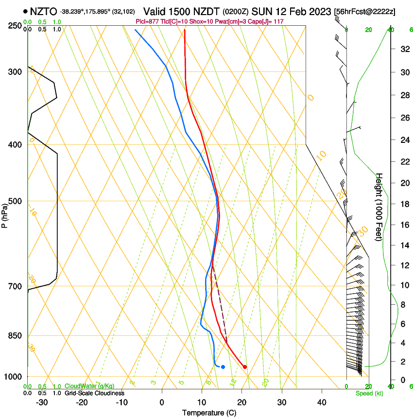 forecast image