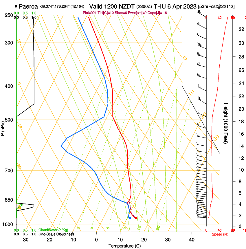 forecast image