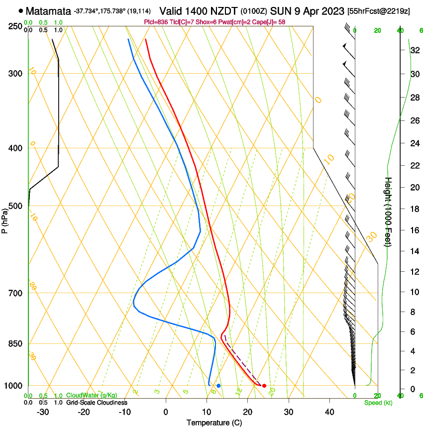 forecast image