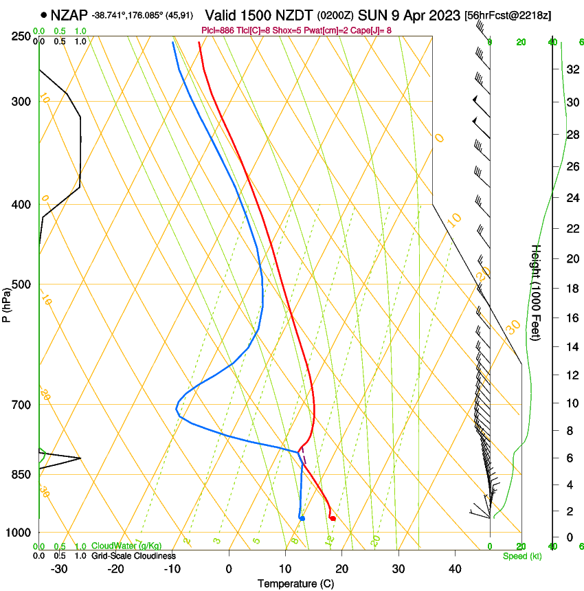 forecast image