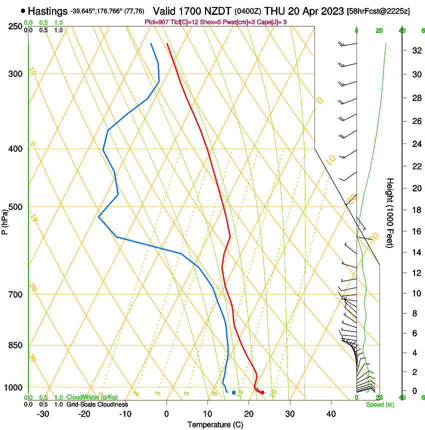 forecast image