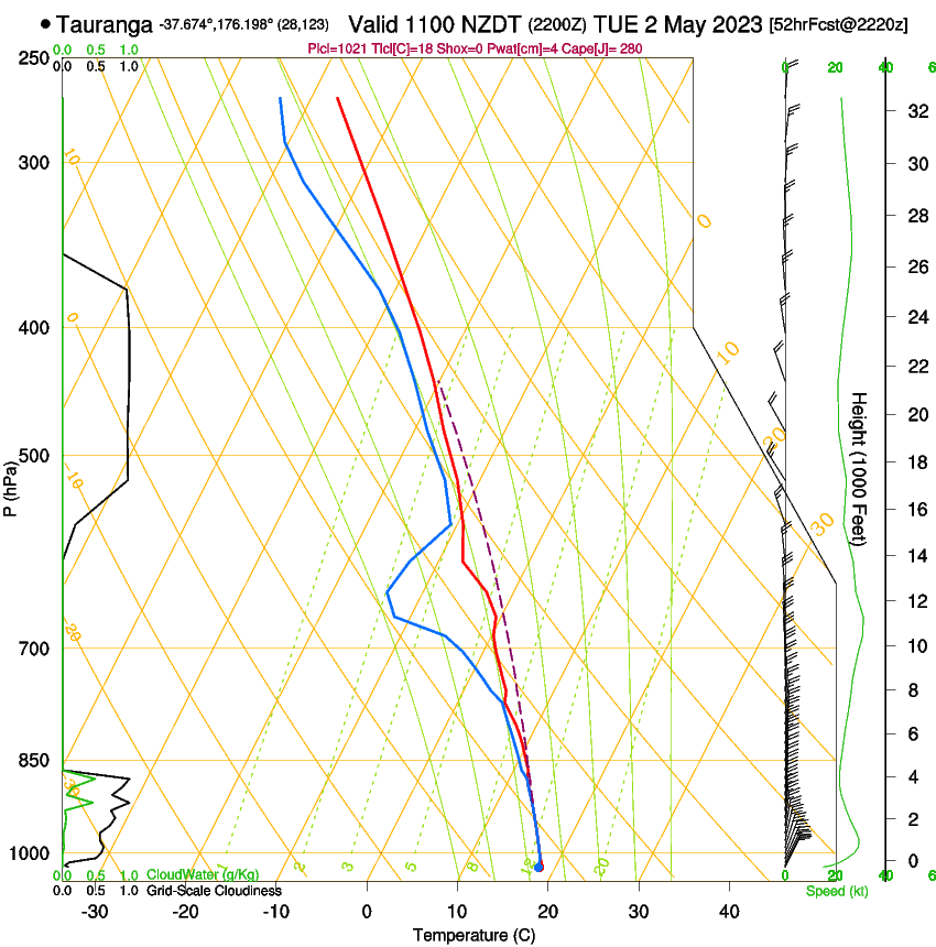 forecast image