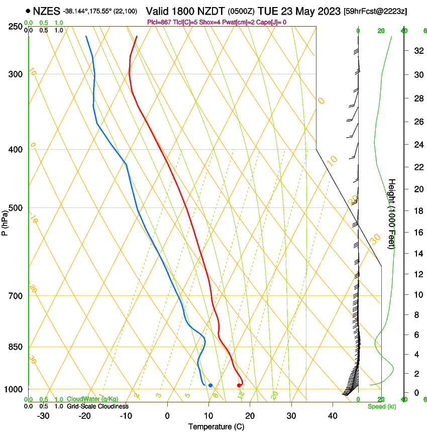 forecast image