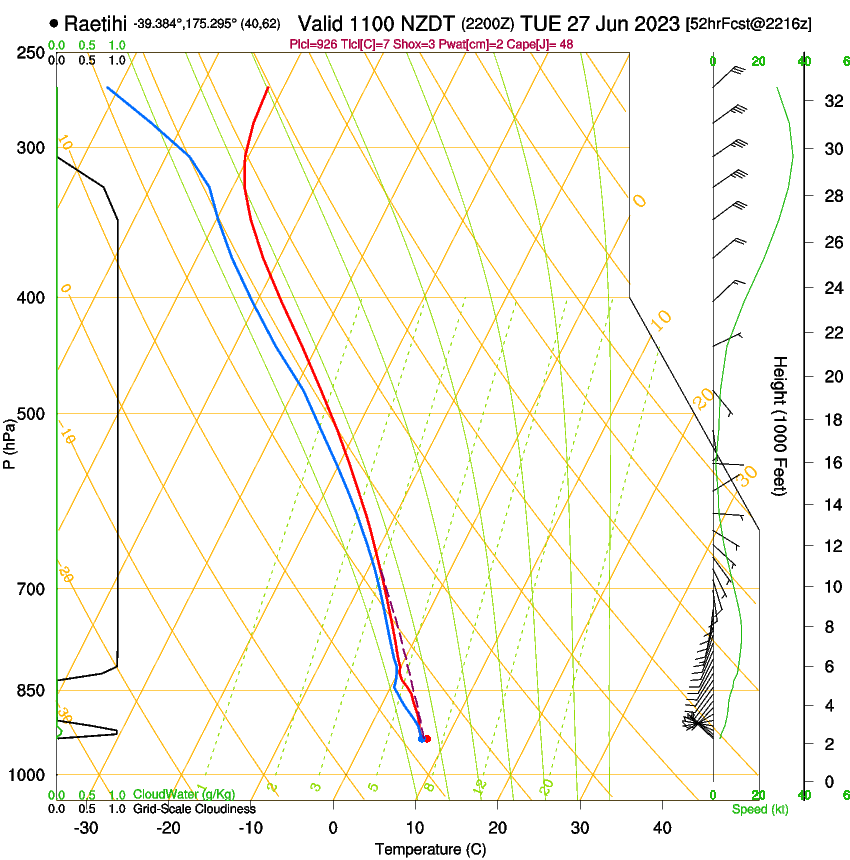 forecast image