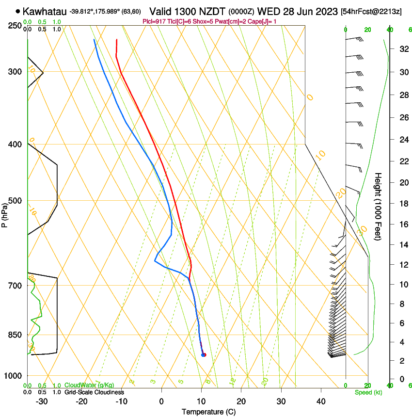 forecast image