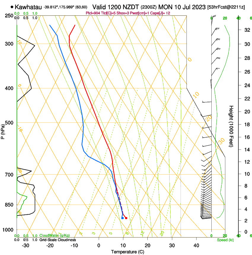 forecast image