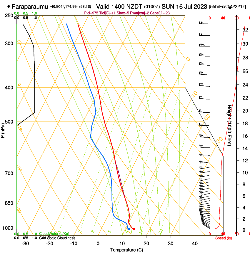 forecast image