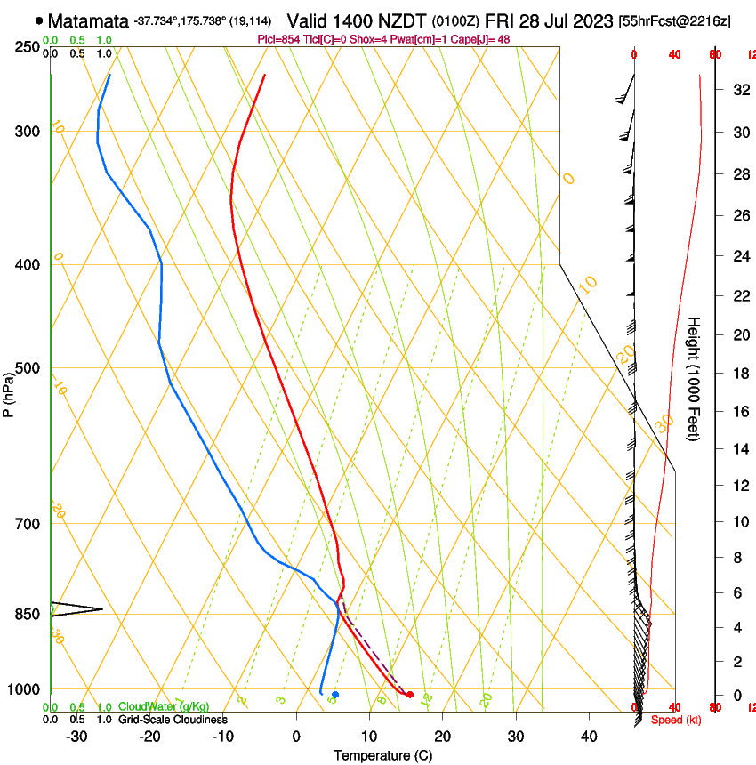 forecast image