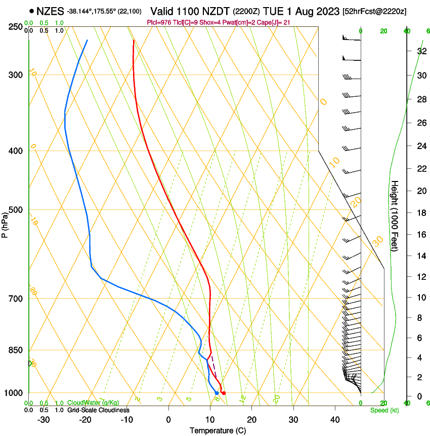 forecast image