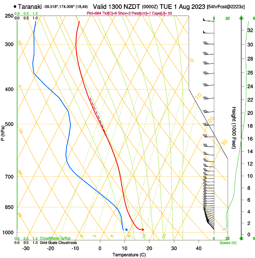 forecast image