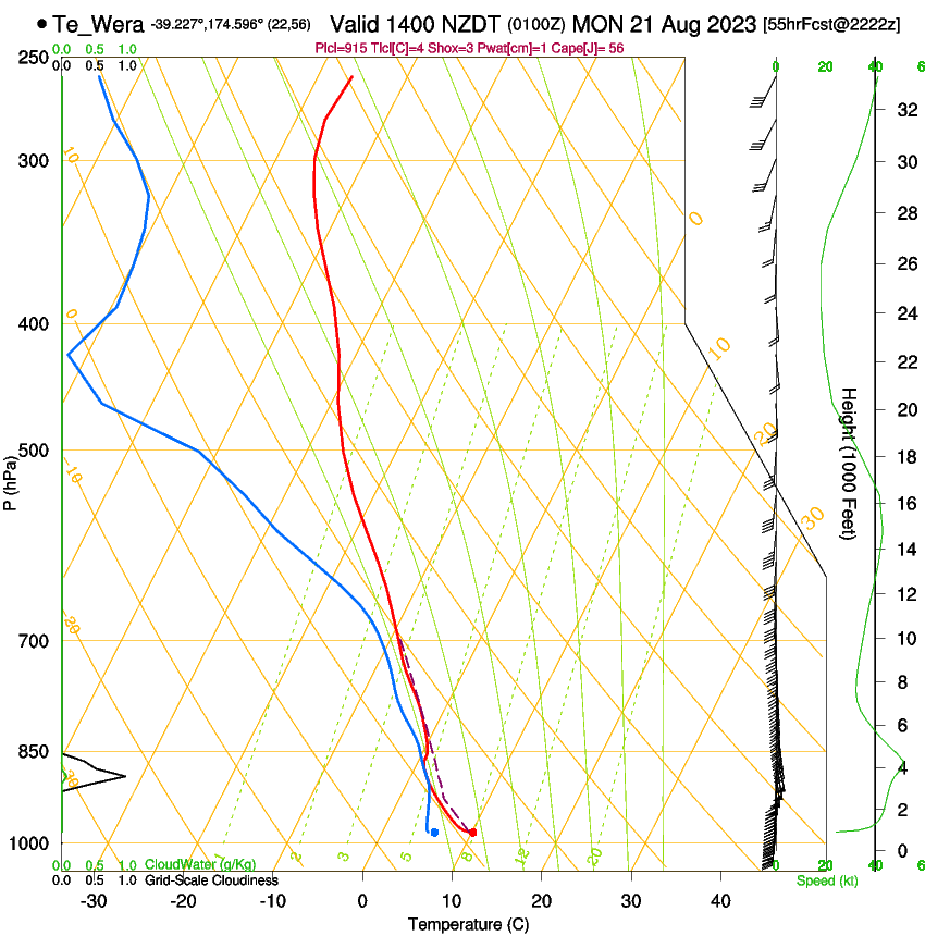 forecast image