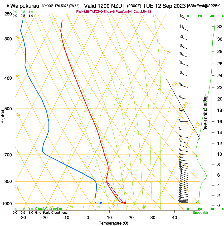 forecast image