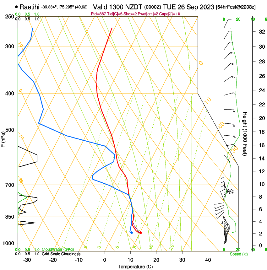 forecast image