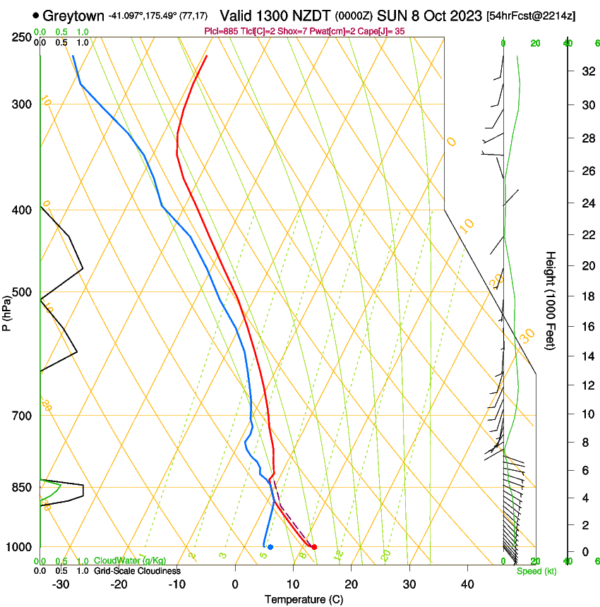 forecast image