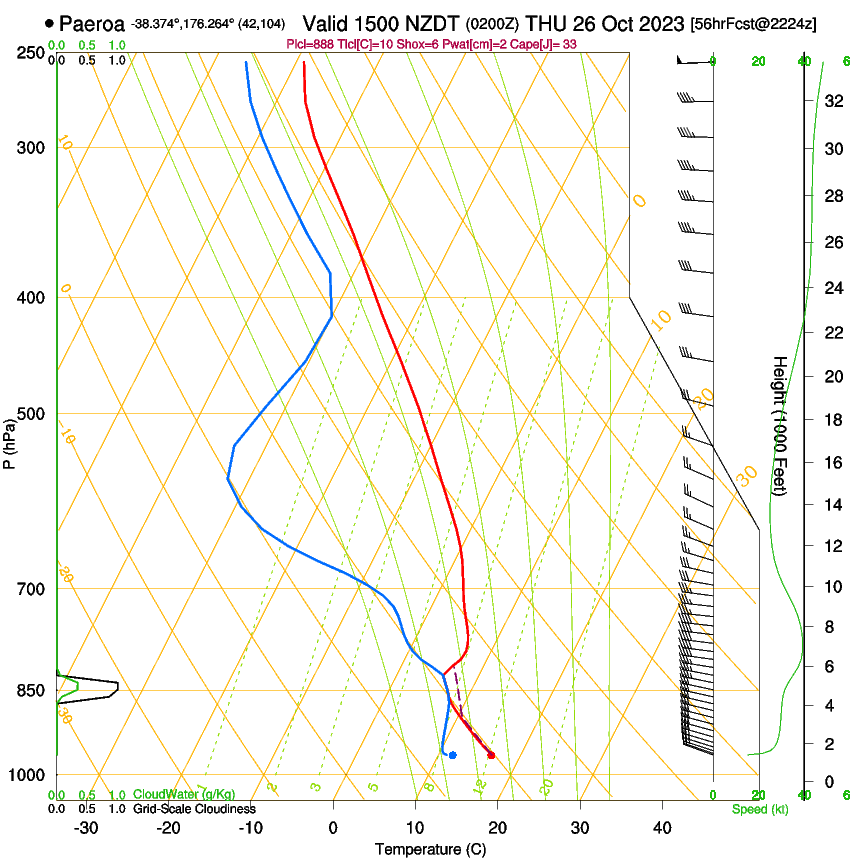 forecast image