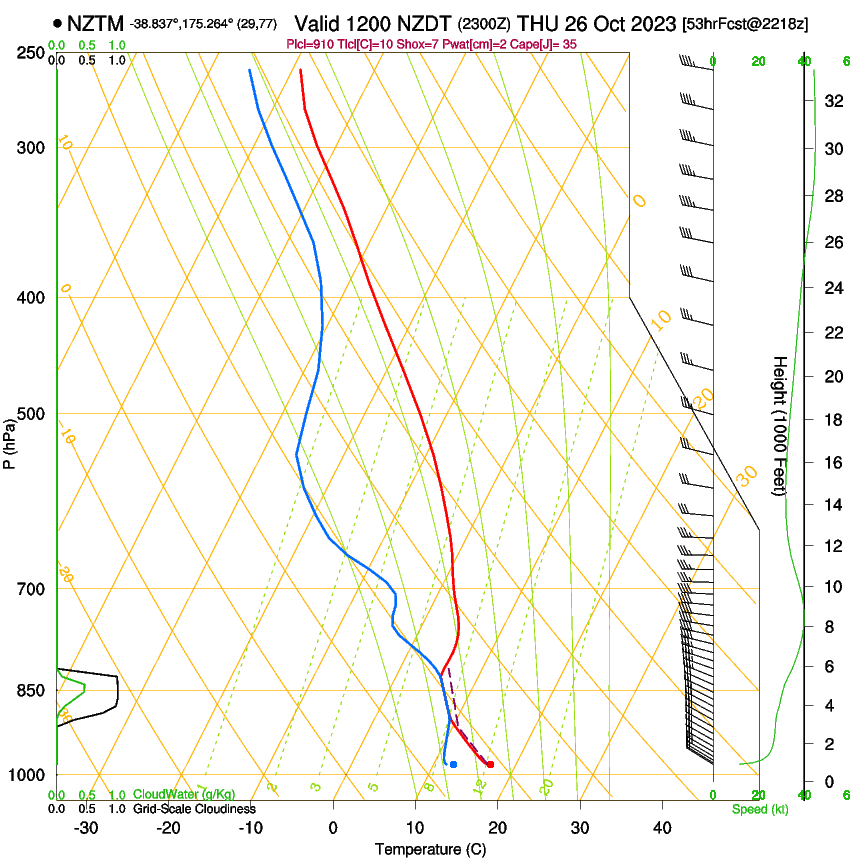 forecast image