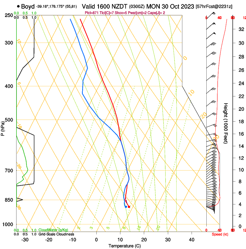 forecast image