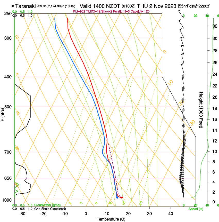 forecast image