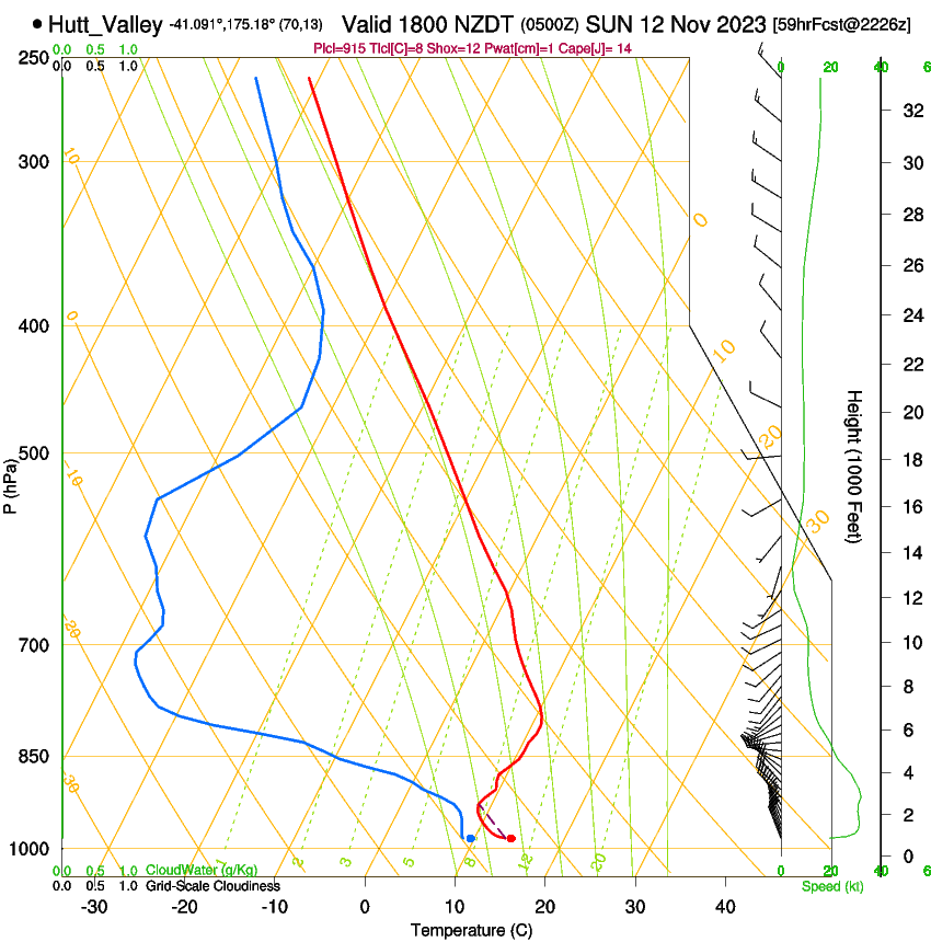 forecast image